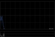 中远海能第一季度归母净利润21.73亿元 同比增长206.74%