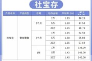 高息存款到期！中小银行抢滩揽储市场，靠“特色牌”破局