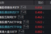 突传重磅，港股崛起！芯片、医药领衔，华宝基金港股信息技术ETF（159131）放量涨超3%！互联网龙头异动猛攻