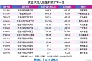 恒生科技指数大涨，超百亿资金逆势抄底恒生科技指数ETF、恒生科技ETF、恒生科技ETF天弘、恒生科技ETF易方达