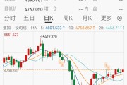 专家：金价翻倍没有悬念