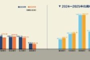 9家上市股份行座次洗牌