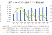 利润5年首降却“清仓式”分红20亿！ 苏泊尔陷“中年危机”，年薪775万代总经理“转正”难？|BUG