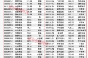 688498，8倍龙头股突发利好，业绩预增超30倍！