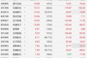 A股异动丨阿里百度同时涨价，算力概念股集体上涨，铜牛信息等多股涨停
