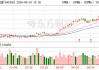 中际旭创：公司光模块产品2025年度毛利率与2024年度的相比有明显提升