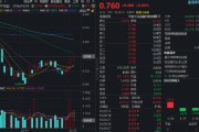 低调五连阳，金融科技ETF新一轮行情酝酿中？板块估值回落至近3年低位，配置价值凸显！