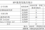 批签发下滑、企业承压，HPV疫苗市场遇冷？