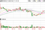 华测检测：一季度归母净利润约1.78亿元 同比增30.93%
