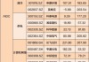 “算力网要来了”冲上热搜，A股龙头将建“Token工厂”，受益股一览（附股）