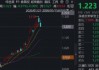 国产芯片短线下挫，华宝基金科创芯片ETF（589190）跌超3%，预增14%-16%，中芯国际Q2营收指引超预期