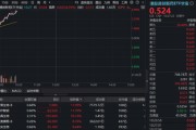 创新药企批量盈利翻倍，港股通创新药再爆发，520880急速冲击5%！港股通医疗同步走高，159137摸高4%