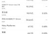 5月21日美股成交额前20：英伟达营收和业绩指引均超预期