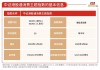 银华基金《图说基金》系列栏目：“一图一主题、多图成体系” 匹配个人投资者从入门到进阶全周期学习需求