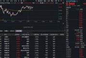 碳酸锂继续大涨！华宝基金化工ETF（516020）盘中逆市涨近1%！机构：化工行业自由现金流有望持续增厚