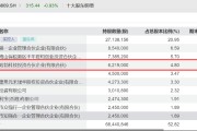 业绩暴增，688809，华为哈勃参股！芯片测试量价齐升，优质概念股稀缺（附名单）