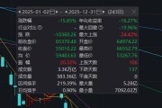 2025年白酒股深度调整：指数跌近16％，总市值蒸发近4600亿