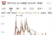 巨亏2.66亿！京粮控股上市以来首度年度亏损，休闲食品渠道变革冲击传统业务，计提减值超1亿元