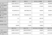 净利增近88%、拟分红超2亿元！四川黄金2025年业绩创新高，两大募投项目却遇延期或调减，华南地区“零营收”