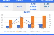马年首只新股来了，耳机界爱马仕毛利超70%