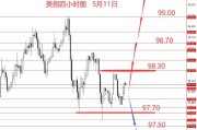 张果彤:黄金大概率将继续震荡