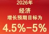 2026年经济增长预期目标为4.5%—5%