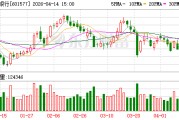 长沙银行：公司可转债目前尚在上海证券交易所审核阶段