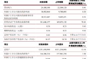 江苏银行：一季度实现归母净利润105.82亿元，同比增长8.20%