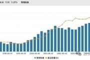 申万菱信要换帅，贾经理真有点尬……