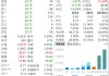 江西85后富豪夫妇又要IPO了，身家65亿，一年狂揽34亿