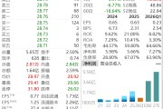 江西85后富豪夫妇又要IPO了，身家65亿，一年狂揽34亿