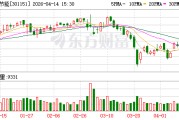 冠龙节能：目前湖南湘潭项目正处于建设阶段