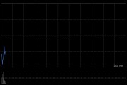 极兔速递-W授出合共4324.43万股B类股份的相关奖励