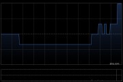 香港小轮(集团)获Wiselin Investment Limited增持178.45万股 每股均价5.10港元