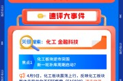 【早盘三分钟】4月10日华宝基金ETF早知道