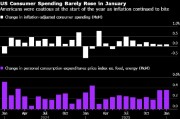 美国1月消费者支出几无增长 通胀则在高位