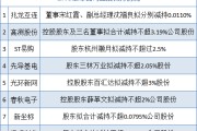 2月13日增减持汇总：高测股份、光环新网等8股减持（表）