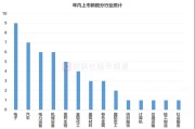 年内已有2只10倍新股