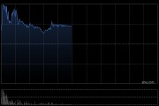 广合科技绩后一度涨超10%创新高 第一季度净利润同比增长63.31%