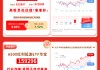 华宝基金红利风向标 | A股震荡回落，红利板块凸显防御性