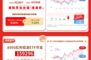 华宝基金红利风向标 | A股震荡回落，红利板块凸显防御性