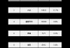 创下历史新高！比亚迪登顶巴西汽车零售销量榜首