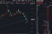 王者归来！华宝基金有色ETF（159876）再涨4%！美国有意停火，油价跳水！现货黄金冲上4500美元！
