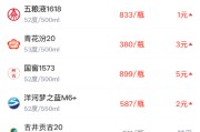酒价内参4月20日价格发布：古井贡古20保持不变