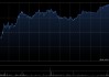 潍柴动力遭Wellington Management Group LLP减持约509.98万股 每股作价约41.57港元