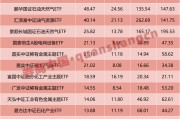 份额单周增逾200%，这些ETF成“赢家”！