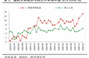财信宏观丨开年起步有力，供需双双改善—2026年1-2月经济数据点评