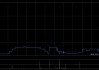 BOSS直聘-W于5月14日斥资249.65万美元回购34.66万股