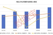 首次突破12万亿元！A股“出海王”揭晓（附名单）