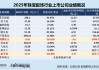 珠宝配饰年报|增速榜：新华锦营收增幅垫底 明牌珠宝转亏归母利润增幅垫底